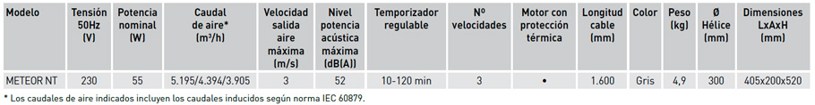 Características técnicas