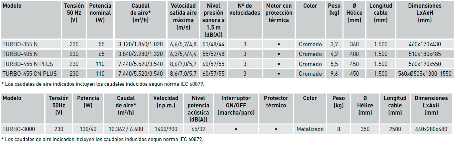 Características técnicas