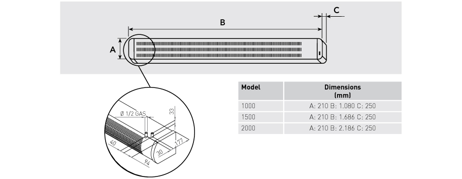 Dimensions