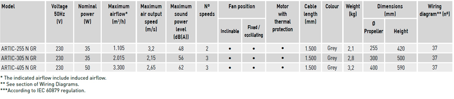 Technical characteristics
