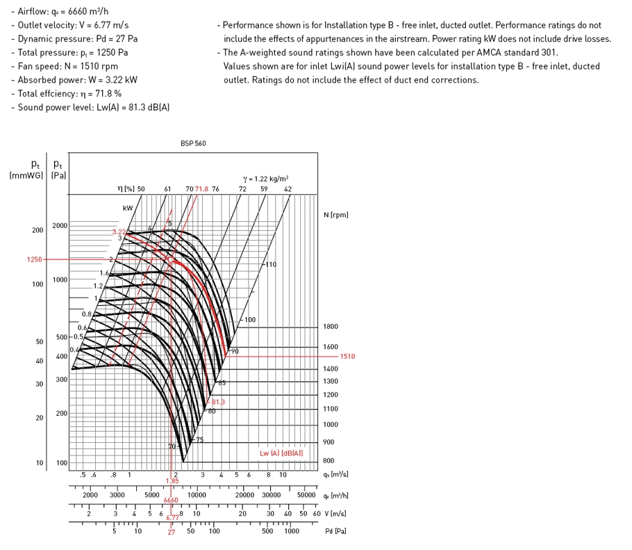 Curve - Example of selection