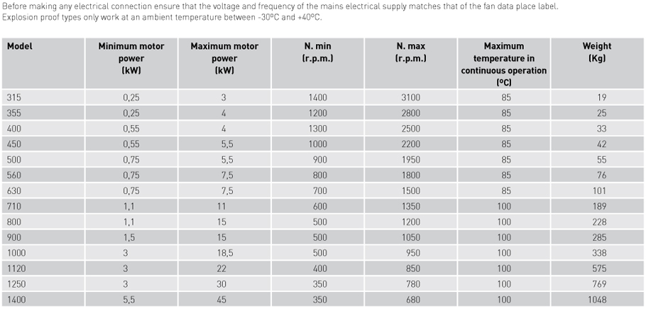 Technical characteristics