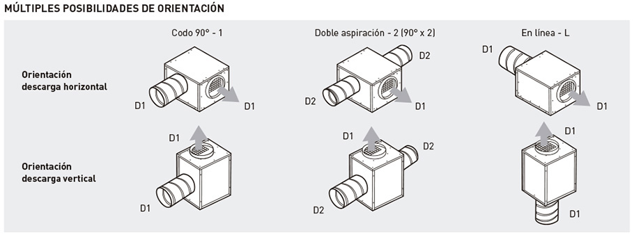 Orientación