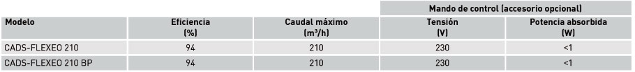 Características técnicas