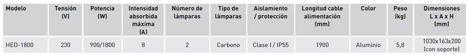Características técnicas