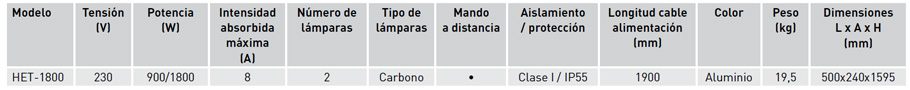 Características técnicas