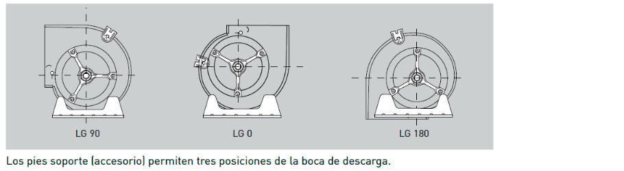 Orientación