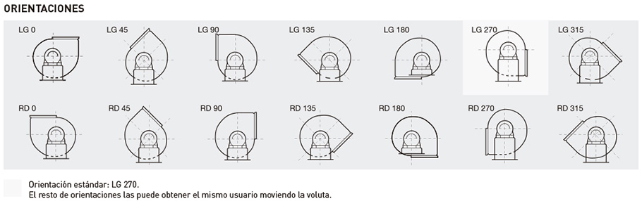Orientación