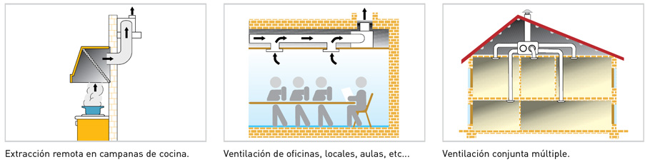 Aplicaciones