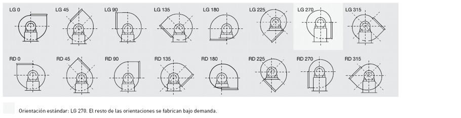 Orientación
