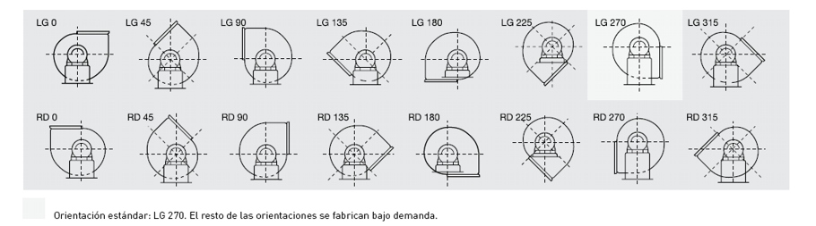 Orientación