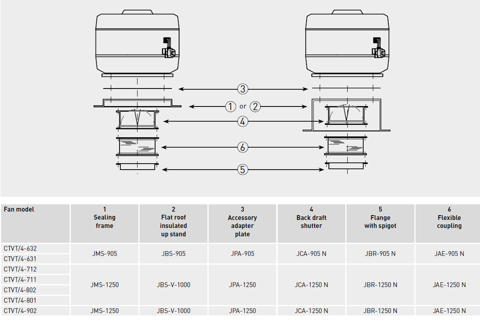 Ctvt 4 632 5 5kw 400v50hz F400 Ve S P S P
