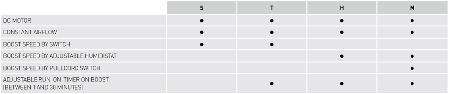 Model Features