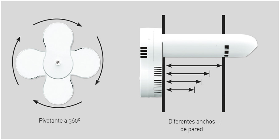 Montaje