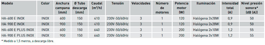 Características técnicas
