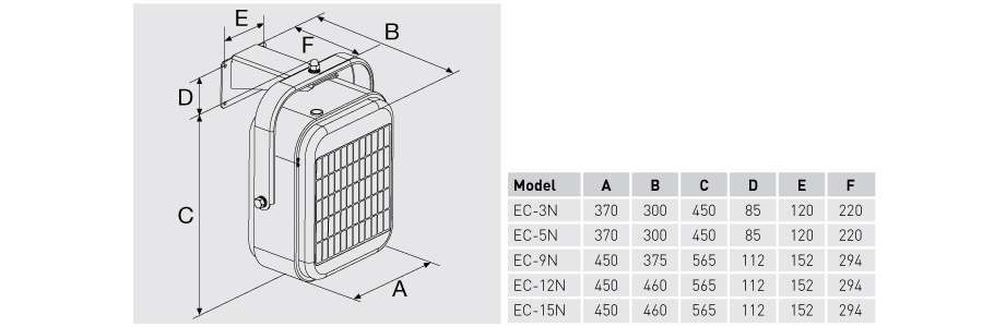 Dimensions