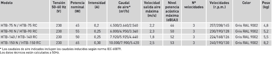 Características técnicas