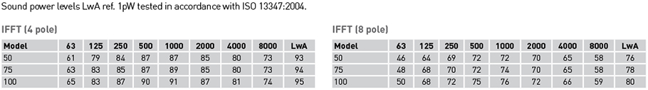 Acoustic characteristics