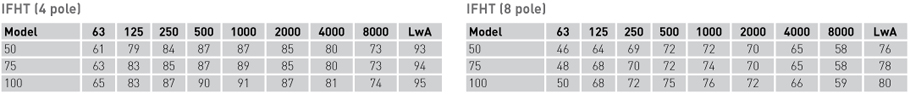 Acoustic characteristics