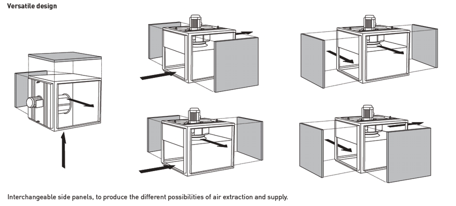 Configuration