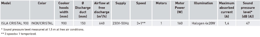 Technical characteristics