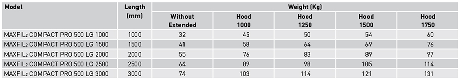 Technical characteristics