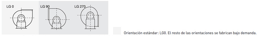 Orientación