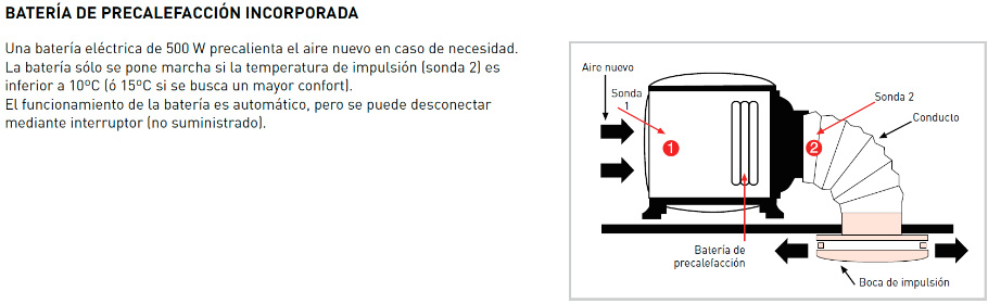 Batería