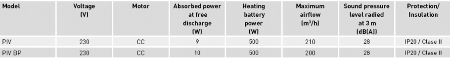 Technical characteristics