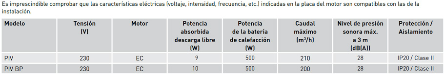 Características técnicas