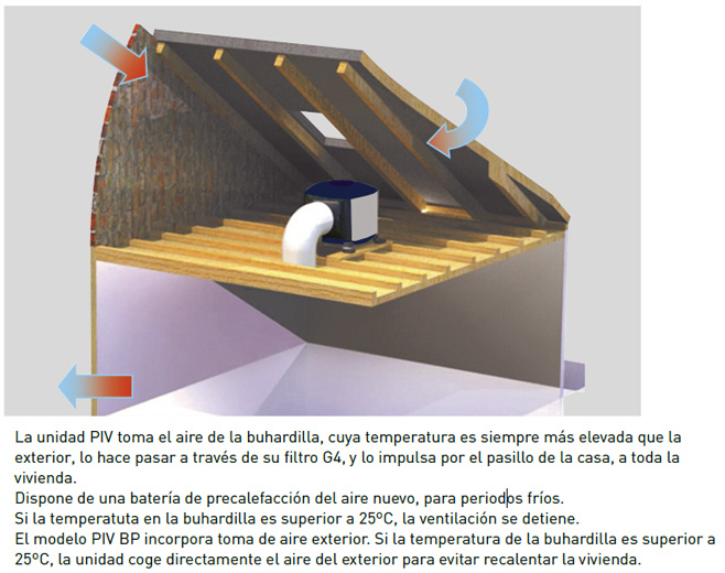 Instalación