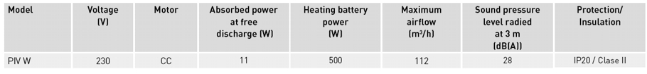 Technical characteristics