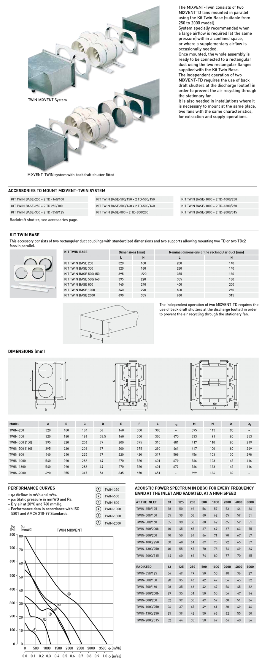 TWIN MIXVENT System