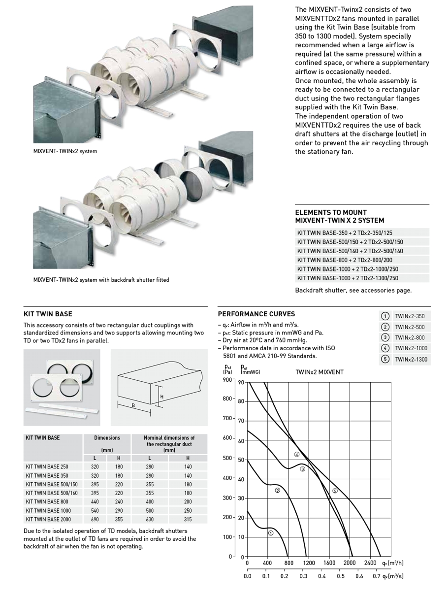 TWINx2 MIXVENT System