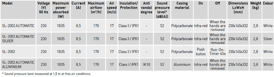 Technical characteristics