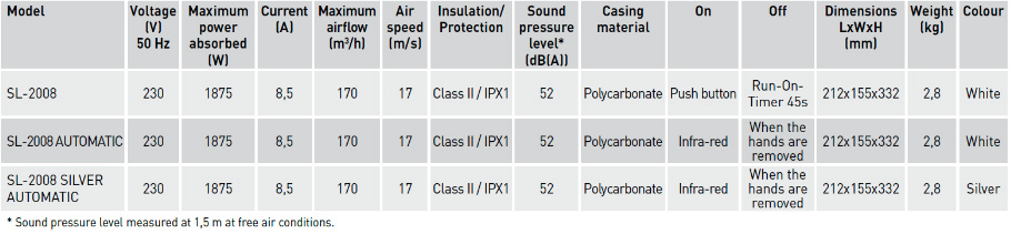 Technical characteristics