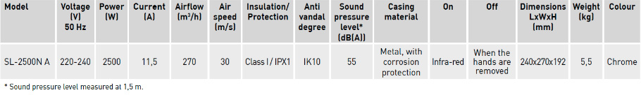 Technical characteristics