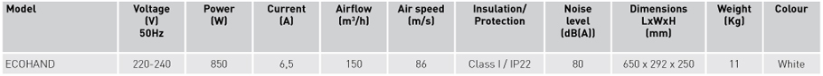 Technical characteristics