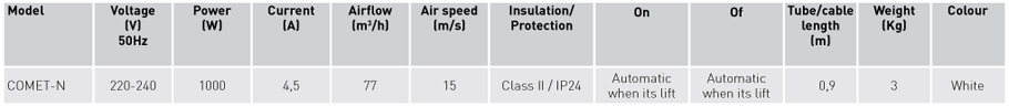 Technical characteristics