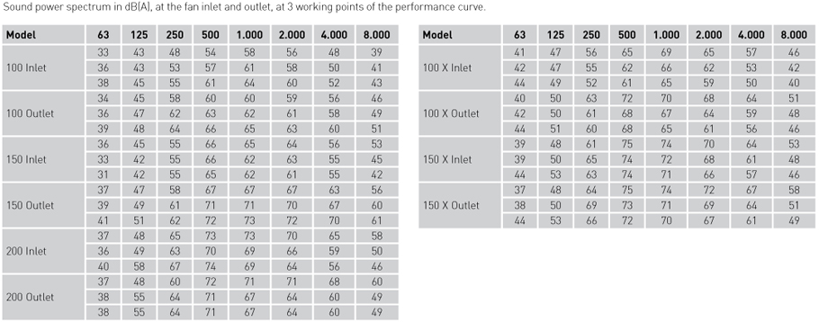 Acoustic characteristics