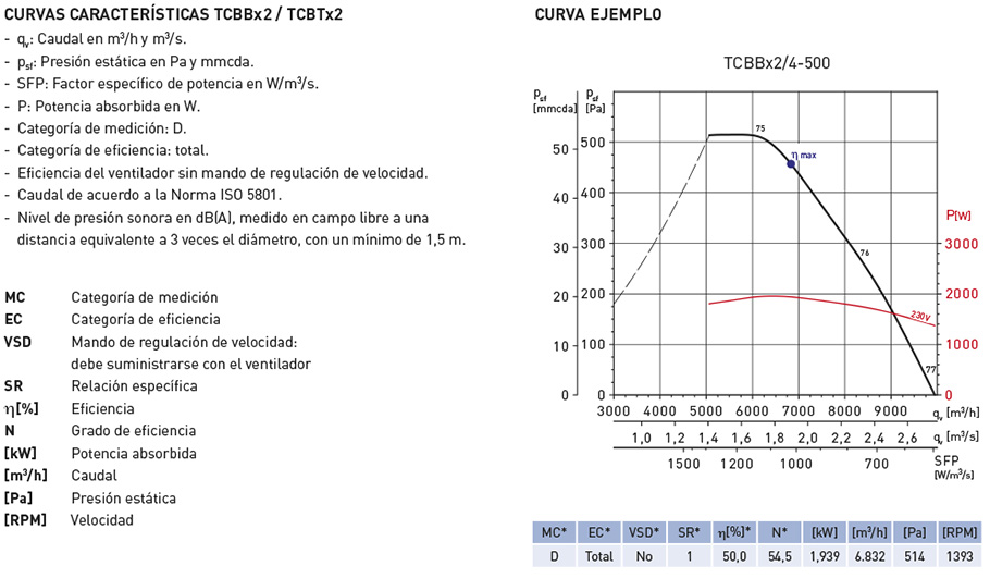 Curva de ejemplo