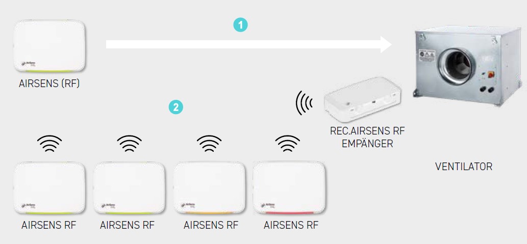 AIRSENSbdp481