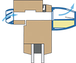 ECA MINIbdp487